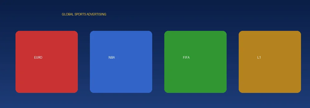 环球体育国际联赛广告合作展示